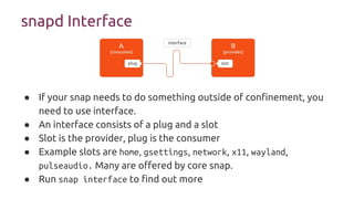 Snap - the universal packaging format for linux distros | PDF