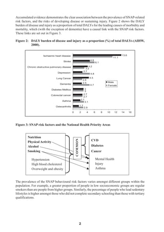 Snap%2 B Framework%2 Bfor%2 B General%2 B Practice
