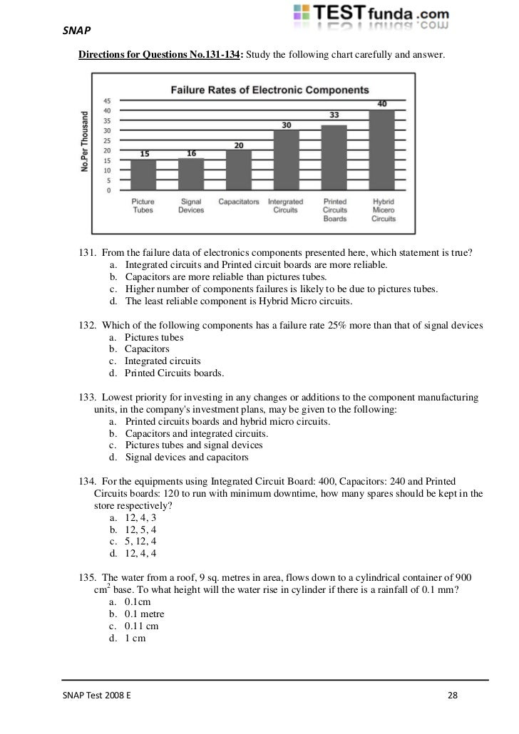 Failure to follow instructions essay