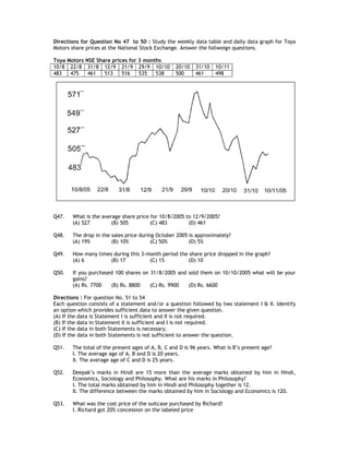 Directions for Question No 47 to 50 : Study the weekly data table and daily data graph for Toya
Motors share prices at the National Stock Exchange. Answer the follwoign questions.

Toya Motors NSE Share prices for 3 months
10/8 22/8 31/8 12/9 21/9 29/9 10/10               20/10   31/10    10/11
483   475    461   513    516    535   538        500     461      498




Q47.   What is the average share price for 10/8/2005 to 12/9/2005?
       (A) 527         (B) 505         (C) 483        (D) 461

Q48.   The drop in the sales price during October 2005 is approximately?
       (A) 19%         (B) 10%          (C) 50%        (D) 5%

Q49.   How many times during this 3-month period the share price dropped in the graph?
       (A) 6        (B) 17           (C) 15         (D) 10

Q50.   If you purchased 100 shares on 31/8/2005 and sold them on 10/10/2005 what will be your
       gains?
       (A) Rs. 7700   (B) Rs. 8800    (C) Rs. 9900  (D) Rs. 6600

Directions : For question No. 51 to 54
Each question consists of a statement and/or a question followed by two statement I & II. Identify
an option which provides sufficient data to answer the given question.
(A) If the data is Statement I is sufficient and II is not required.
(B) If the data in Statement II is sufficient and I is not required.
(C) If the data in both Statements is necessary.
(D) If the data in both Statements is not sufficient to answer the question.

Q51.   The total of the present ages of A, B, C and D is 96 years. What is B’s present age?
       I. The average age of A, B and D is 20 years.
       II. The average age of C and D is 25 years.

Q52.   Deepak’s marks in Hindi are 15 more than the average marks obtained by him in Hindi,
       Economics, Sociology and Philosophy. What are his marks in Philosophy?
       I. The total marks obtained by him in Hindi and Philosophy together is 12.
       II. The difference between the marks obtained by him in Sociology and Economics is 120.

Q53.   What was the cost price of the suitcase purchased by Richard?
       I. Richard got 20% concession on the labeled price
 