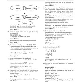 Also, now we can check that all the conditions are
                                                                 satisfied by option 4.
                                                                 Hence, option 4.
                                I


                                                             62. This question was camouflaged. The inference was
                                                                 given as main data and the questions stem required
                Rocks                 Baloons = Tables

                                                                 you to identify the premise (given in the answer
                                                                 options) based on which the given inference was
                                                                 drawn.
                                 II
                                                                 Option 2 identifies Marx as a non-German and hence
                                                                 can be eliminated.
                                                                 Option 4 provides incomplete data and hence can be
               Rocks                  Baloons = Tables

                                                                 eliminated as a premise for the inference.
                                                                 Option 1 implies that All Germans are idealist
                                                                 philosophers.
                             Tables
                                                                 Only Option 3 can be a premise that allows us to arrive
    According to fig I, conclusions 1 & 3 are not valid.
                                                                 at the inference given in the questions stem.
    According to fig II, conclusion 2 is not valid.
                                                                 Hence, option 3.
    Hence, option 4.
                                                             63. Let the lengths of the two candles be h.
56. From the given information we get the seating
                                                                 Rate of burning of the thicker candle = h/6 per hour
    arrangement as,
                                                                 Rate of burning of the thinner candle = h/4 per hour
    A/E B/D C B/D E/A
                                                                 Let Ramaswami study for t hours.
      C is sitting in the middle of the bench.
                                                                   From the given information we get,
    Hence, option 2.
                                                                 h (h/6)t = 2[h (h/4)t]
57. A and E are sitting at the extreme ends of the bench.          1 t/6 = 2 t/2
    Hence, option 1.                                               t=3
                                                                 Hence, option 2.
58. Commission earned by salesman D in 1994 = 29800
    Commission earned by salesman A in 1994 = 24600
       The amount by which the commission earned by
    salesman D is more than that of A = 5200




    Hence, option 3.
                                                                  x=9
59. In 1993, commission earned by B = 28000
                                                                 Hence, numerator of the original fraction = 2x = 18
                                                                 Hence, option 3.

                                                             65. Best way to solve this question is by evaluating
                                                                 options.
    The closest among the given options is 20.
    Hence, option 2.
                                                                 X = 3 and Y = 6
                                                                 Consider Option 1:

60. The number in the second row of the first column is 2        Hence, he wanted to withdraw 306 paise but he got
    less than the square of the number in the first row of       603 paise.
    the same column.                                             But 603
      Missing number = 82 2 = 64 2 = 62                          Hence, option 1 is incorrect.
    Hence, option 2.
                                                                 We get X = 26 and Y = 53
61. From the given options, only option 4 has vol.5 to the
                                                                 Consider Option 2:

                                                                 Hence, he should have got 2653 paise but he got 5326
    right of vol.2.
                                                                 paise.
 