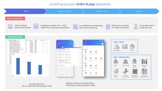 Boostorder - Order & Pay Automation For Brand & Distributors | PDF