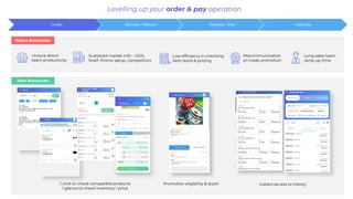 Boostorder - Order & Pay Automation For Brand & Distributors | PPT