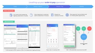 Boostorder - Order & Pay Automation For Brand & Distributors | PDF