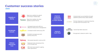 Boostorder - Order & Pay Automation For Brand & Distributors | PPT