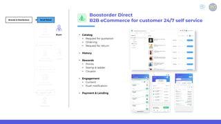 Boostorder - Order & Pay Automation For Brand & Distributors | PDF