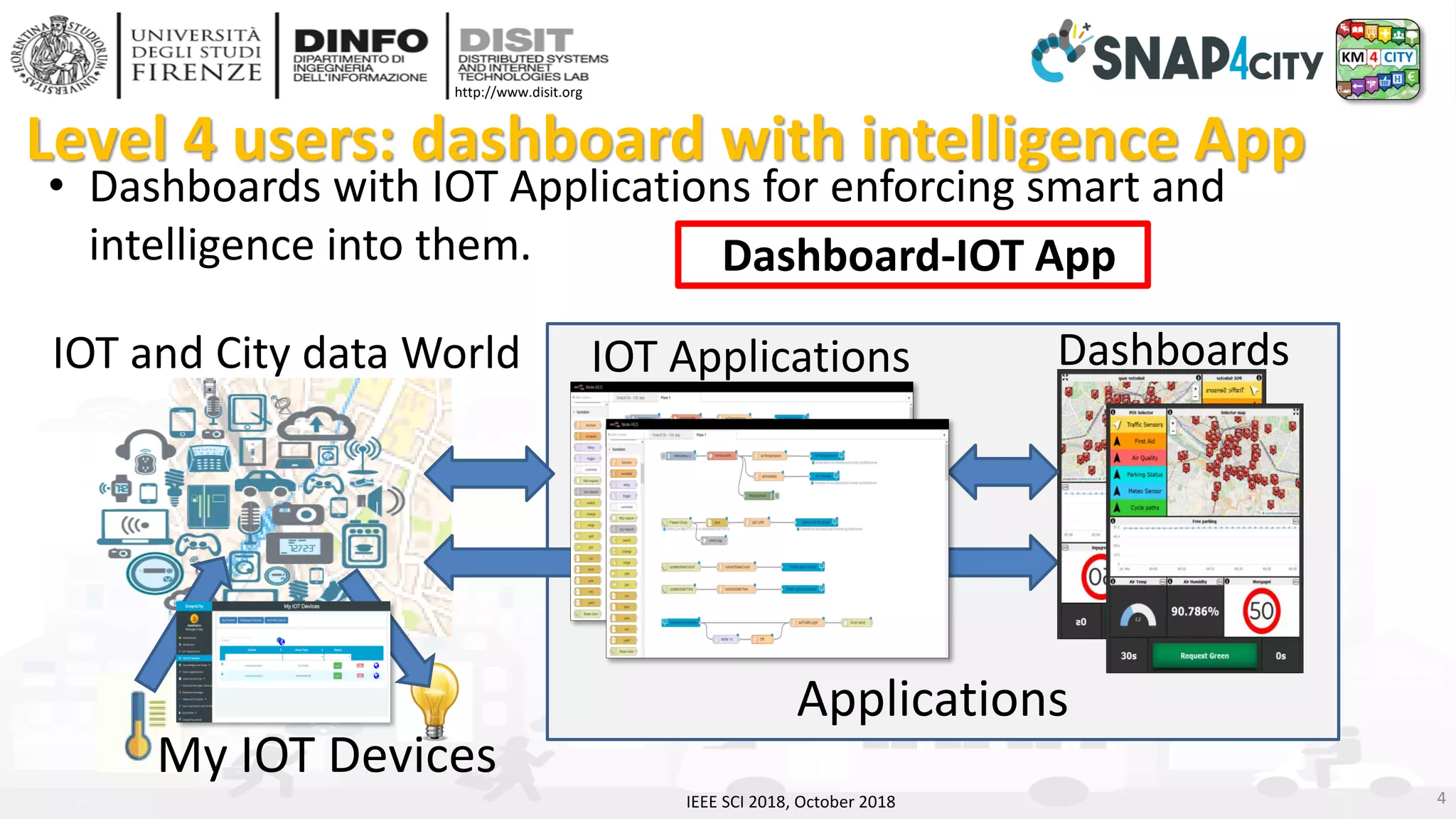 DISIT Lab, Distributed Data Intelligence and Technologies
Distributed Systems and Internet Technologies
Department of Information Engineering (DINFO)
http://www.disit.dinfo.unifi.it
http://www.disit.org
Level 4 users: dashboard with intelligence App
• Dashboards with IOT Applications for enforcing smart and
intelligence into them.
DashboardsIOT and City data World IOT Applications
My IOT Devices
Dashboard-IOT App
IEEE SCI 2018, October 2018 4
Applications
 