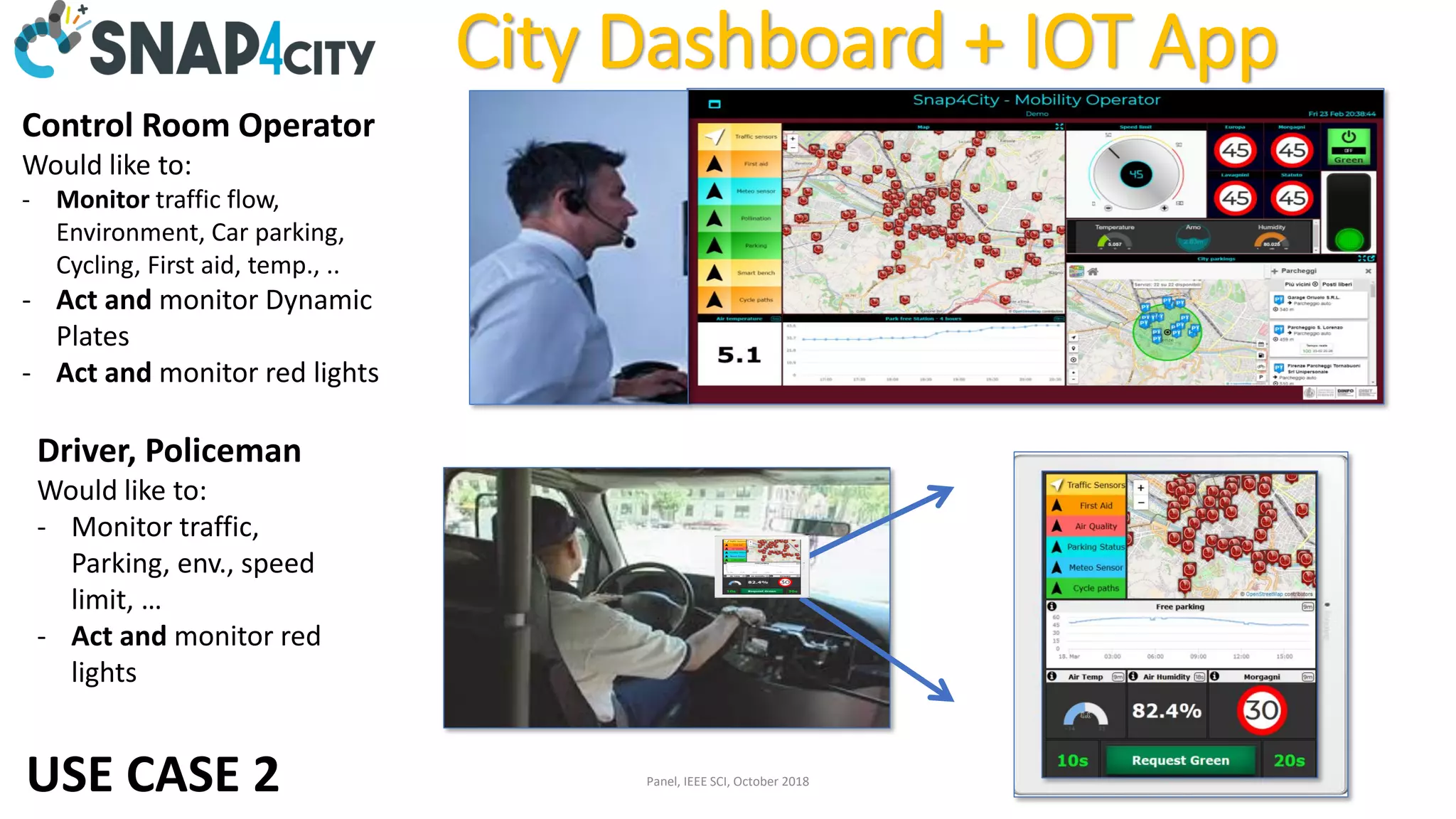 Panel, IEEE SCI, October 2018 7
City Dashboard + IOT App
Control Room Operator
Would like to:
- Monitor traffic flow,
Environment, Car parking,
Cycling, First aid, temp., ..
- Act and monitor Dynamic
Plates
- Act and monitor red lights
Driver, Policeman
Would like to:
- Monitor traffic,
Parking, env., speed
limit, …
- Act and monitor red
lights
USE CASE 2
 
