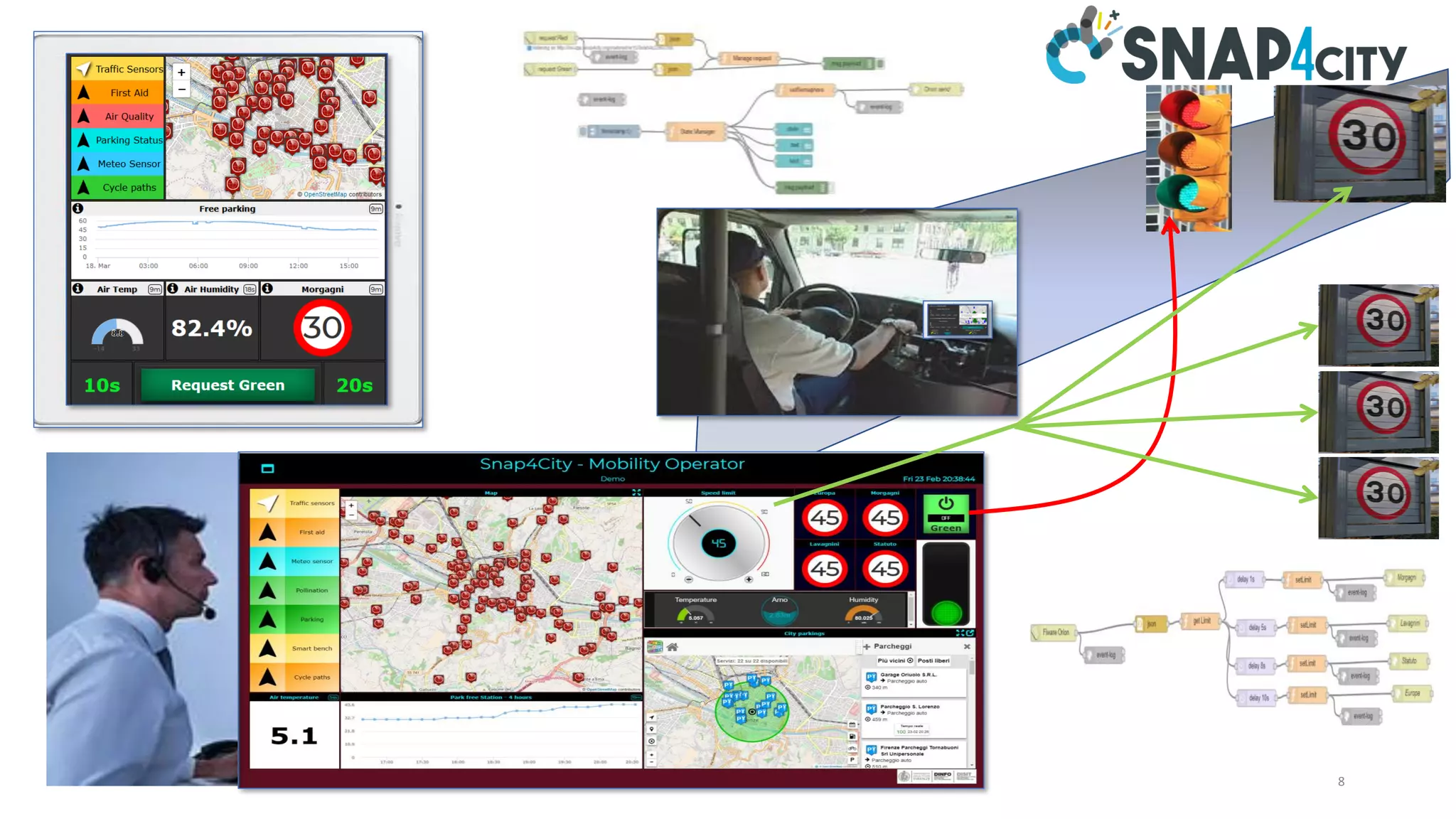 Panel, IEEE SCI, October 2018 8
 