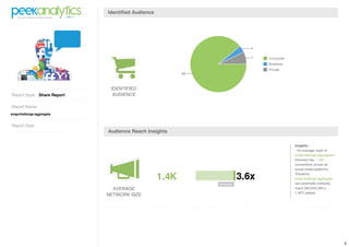 Identified Audience




                              IDENTIFIED
Report Style: Share Report     AUDIENCE

Report Name:
snapchallenge-aggregate


Report Date:
                             Audience Reach Insights

                                                       Insights :
                                                       - On average, each of
                                                       snapchallenge-aggregate's
                                                       followers has 1,487
                                                       connections across all
                                                       social media platforms.
                                                       Therefore,
                                                       snapchallenge-aggregate
                                                       can potentially indirectly
                               AVERAGE                 reach 393,948 (265 x
                                                       1,487) people.
                             NETWORK SIZE




                                                                                    2
 