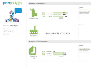 Audience Career Insights

                                                           Insights :
                                                           -
                                                           snapchallenge-aggregate's
                                                           consumer audience has a
                                                           medium level of income
                                                           compared to the average.




                             INCOME LEVEL




                                                           Insights :
Report Style: Share Report

Report Name:
snapchallenge-aggregate


Report Date:
                              INDUSTRY



                             Audience Education Insights

                                                           Insights :
                                                           -
                                                           snapchallenge-aggregate's
                                                           followers attend Ivy League
                                                           schools more than the
                                                           average Twitter audience.




                              EDUCATION
                                TYPE




                                                                                         6
 
