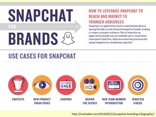 http://mashable.com/2014/02/15/snapchat-branding-infographic/
 