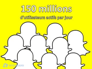 Les bases de Snapchat pour le marketing