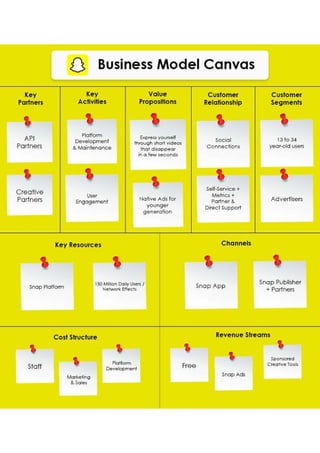 WHAT DOES SNAPCHAT COMPANY DO visual data 8