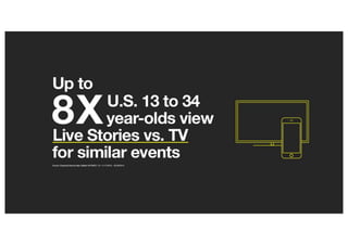 Snapchat Advertising Sales Deck