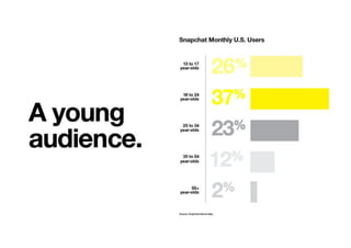 Snapchat Advertising Sales Deck