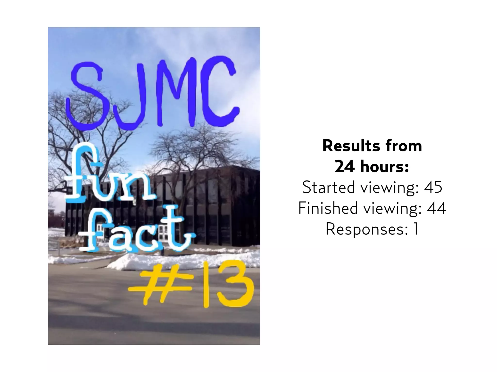 Results from  
24 hours:
Started viewing: 45
Finished viewing: 44
Responses: 1
 