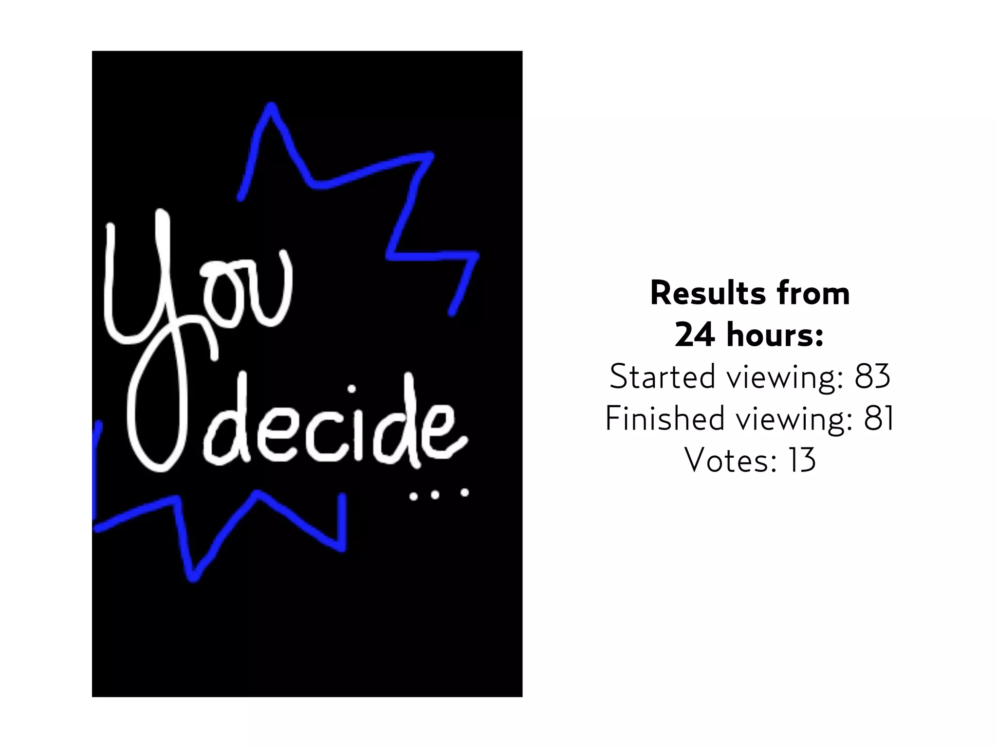 Results from  
24 hours:
Started viewing: 83
Finished viewing: 81
Votes: 13
 