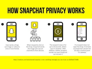 HOW SNAPCHAT PRIVACY WORKS
https://medium.com/backchannel/snapchat-s-non-vanishing-message-you-can-trust-us-6606e6774b8b
 