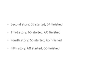 • Second story: 55 started, 54 finished
• Third story: 65 started, 60 finished
• Fourth story: 65 started, 63 finished
• Fifth story: 68 started, 66 finished
 