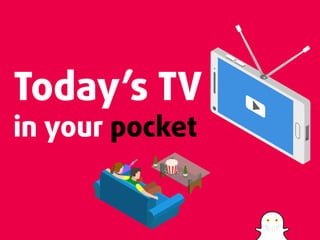 Snapchat Visual Marketing Strategy