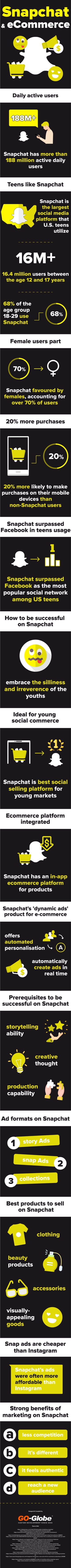 Snapchat and ECommerce [Infographic]