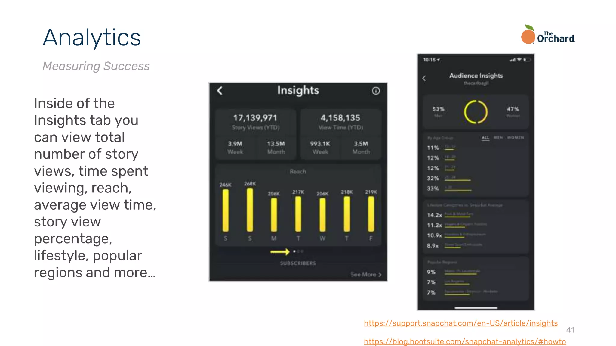 41
Analytics
Measuring Success
Inside of the
Insights tab you
can view total
number of story
views, time spent
viewing, reach,
average view time,
story view
percentage,
lifestyle, popular
regions and more…
https://support.snapchat.com/en-US/article/insights
https://blog.hootsuite.com/snapchat-analytics/#howto
 