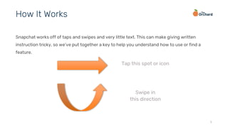 Snapchat works off of taps and swipes and very little text. This can make giving written
instruction tricky, so we’ve put together a key to help you understand how to use or find a
feature.
5
How It Works
Tap this spot or icon
Swipe in
this direction
 