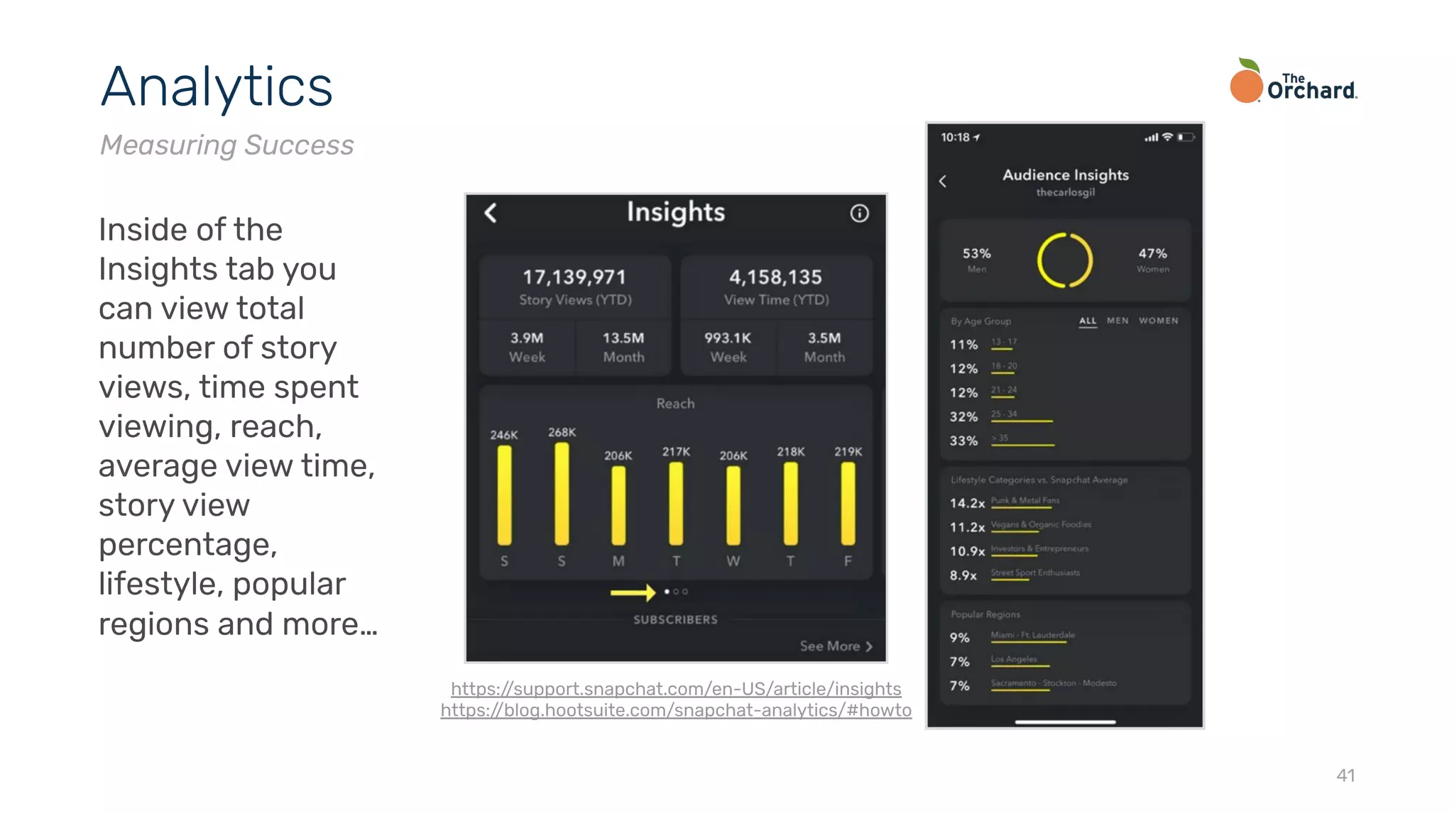 41
Analytics
Measuring Success
Inside of the
Insights tab you
can view total
number of story
views, time spent
viewing, reach,
average view time,
story view
percentage,
lifestyle, popular
regions and more…
https://support.snapchat.com/en-US/article/insights
https://blog.hootsuite.com/snapchat-analytics/#howto
 