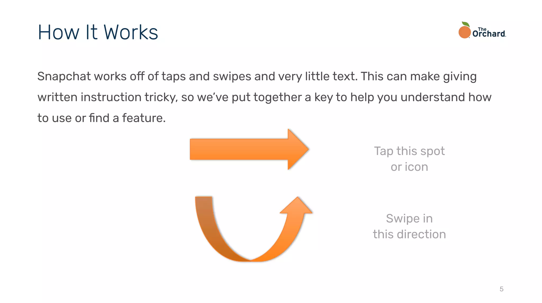 Snapchat works off of taps and swipes and very little text. This can make giving
written instruction tricky, so we’ve put together a key to help you understand how
to use or ﬁnd a feature.
5
How It Works
Tap this spot
or icon
Swipe in
this direction
 