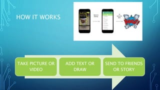 HOW IT WORKS 
TAKE PICTURE OR 
VIDEO 
ADD TEXT OR 
DRAW 
SEND TO FRIENDS 
OR STORY 
 