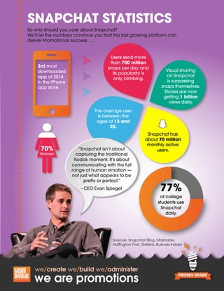 Sources: Snapchat Blog, Mashable,
Huffington Post, Statista, Business Insider
3rd most
downloaded
app of 2014
in the iPhone
app store.
77%
of college
students use
Snapchat
daily.
Snapchat has
about 70 million
monthly active
users.
Users send more
than 700 million
snaps per day and
its popularity is
only climbing.
Visual sharing
on Snapchat
is surpassing
snaps themselves.
Stories are now
getting 1 billion
views daily.
“Snapchat isn’t about
capturing the traditional
Kodak moment. It’s about
communicating with the full
range of human emotion —
not just what appears to be
pretty or perfect.”
- CEO Evan Spiegel
SNAPCHAT STATISTICS
70%
Women
The average user
is between the
ages of 13 and
25.
So why should you care about Snapchat?
We’ll let the numbers convince you that this fast growing platform can
deliver Promotional success….
 