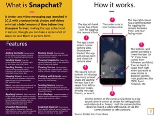 What is Snapchat?
A photo- and video messaging app launched in
2011 with a unique twist: photos and videos
only last a brief amount of time before they
disappear forever, making the app ephemeral
in nature, though you can take a screenshot of
snaps to save them in picture form.
How it works.
The app's main
screen is your
camera view.
Once down-
loaded, the app
will always open
and show the
camera view
1
2
The top left-hand
corner has a flash
icon for toggling
the camera's flash
The center area is
your camera view
The top-right corner
has a camera button
for toggling the
camera between
front- and rear-
facing mode
3
On the bottom of the camera view there is a big
round camera button at center for taking photos
and videos (a.k.a. Snaps). Hold the camera button
down to record a video with sound, or tap the
camera button to take a picture.
The square icon at
bottom left displays
how many unread
snaps are waiting
for you. Tap it or
swipe from left to
read your snaps,
directly message
friends, or search.
4
The bottom right
corner will show a
three-line icon (or
"+" if you have
stories from
followers available).
You can tap it or
swipe from right
when you want to
view stories or
discover content
from publishers like
ESPN, Food
Network, etc.
5Features
Adding Contacts: Swipe down
on the main screen to add contacts,
or tap the Snapchat logo at the top.
Making Snaps: Tap the large
camera button to take a snap, or hold
down to record a video.
Sending Snaps: Tap the
arrow-shaped icon at bottom right
to send your snap to a friend.
Viewing Snapbacks: Select the
square/numbered icon to see a feed of
all sent snaps and replies.
Sending Stories: Tap the story
icon from the preview screen.
Followers will be able to view it an
unlimited times in one day.
Viewing Stories: Tap the three-
line icon on the camera screen. There
will be a Stories screen from contacts.
Viewing Scores: Scores are the
sum of sent and received chats which
appears next to the name under
the Snapchat logo.
Chatting with Friends: Swipe
from left on the camera screen to
access the chat feature.
Here: Live video chat with friends by
pressing the blue camera button at
right in any message thread.
Sending Money: Snapchat
partnered with Square to let you use
your debit card to pat for goods of send
money to friends.
Applying Lenses: Press and hold
on your face during a selfie to activate
a new feature called Lenses. It includes
facial recognition software that can
distort your expression and apply
various effects to your face.
Extra Replays: Snapchat added a
Replay feature allowing you to briefly
relive snaps one more time.
Snapchat Memories:
Save snaps to Memories - camera
roll/collection, where you can organize,
edit, search, lock, and share snaps.
Snapshot Discover: Find stories
from specific editorial teams. Swipe from
left on the camera screen and tap the
Discover circle icon at top-right.
Source: Pocket-lint, Crunchbase
 