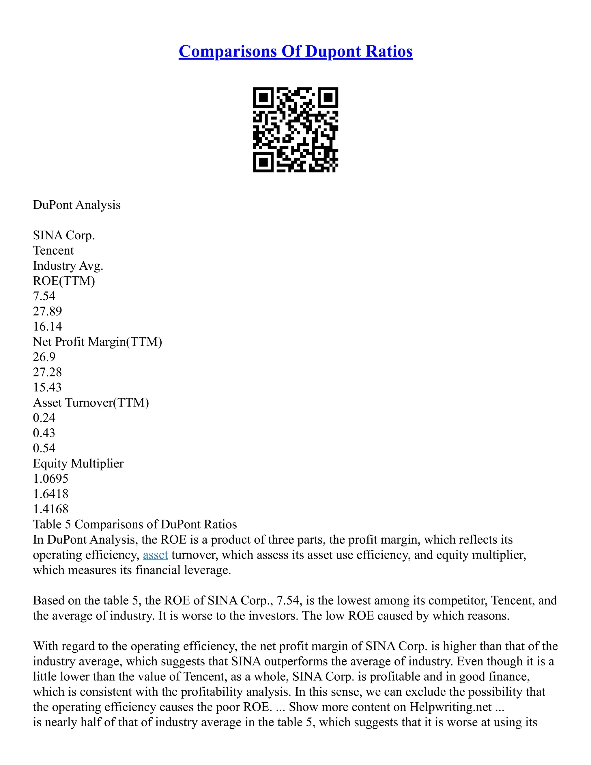 Comparisons Of Dupont Ratios
DuPont Analysis
SINA Corp.
Tencent
Industry Avg.
ROE(TTM)
7.54
27.89
16.14
Net Profit Margin(TTM)
26.9
27.28
15.43
Asset Turnover(TTM)
0.24
0.43
0.54
Equity Multiplier
1.0695
1.6418
1.4168
Table 5 Comparisons of DuPont Ratios
In DuPont Analysis, the ROE is a product of three parts, the profit margin, which reflects its
operating efficiency, asset turnover, which assess its asset use efficiency, and equity multiplier,
which measures its financial leverage.
Based on the table 5, the ROE of SINA Corp., 7.54, is the lowest among its competitor, Tencent, and
the average of industry. It is worse to the investors. The low ROE caused by which reasons.
With regard to the operating efficiency, the net profit margin of SINA Corp. is higher than that of the
industry average, which suggests that SINA outperforms the average of industry. Even though it is a
little lower than the value of Tencent, as a whole, SINA Corp. is profitable and in good finance,
which is consistent with the profitability analysis. In this sense, we can exclude the possibility that
the operating efficiency causes the poor ROE. ... Show more content on Helpwriting.net ...
is nearly half of that of industry average in the table 5, which suggests that it is worse at using its
 
