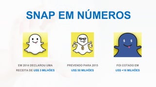 SNAP EM NÚMEROS
EM 2014 DECLAROU UMA
RECEITA DE US$ 3 MILHÕES
PREVENDO PARA 2015
US$ 50 MILHÕES
FOI COTADO EM
US$ +16 MILHÕES
 