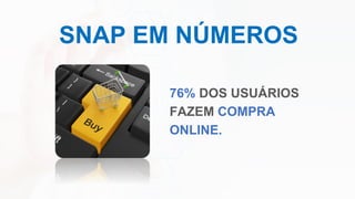 SNAP EM NÚMEROS
76% DOS USUÁRIOS
FAZEM COMPRA
ONLINE.
 