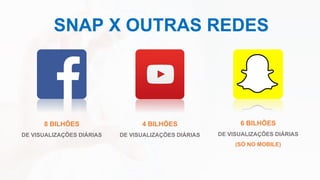 SNAP X OUTRAS REDES
8 BILHÕES
DE VISUALIZAÇÕES DIÁRIAS
4 BILHÕES
DE VISUALIZAÇÕES DIÁRIAS
6 BILHÕES
DE VISUALIZAÇÕES DIÁRIAS
(SÓ NO MOBILE)
 