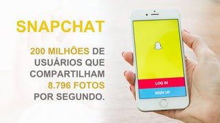 200 MILHÕES DE
USUÁRIOS QUE
COMPARTILHAM
8.796 FOTOS
POR SEGUNDO.
SNAPCHAT
 