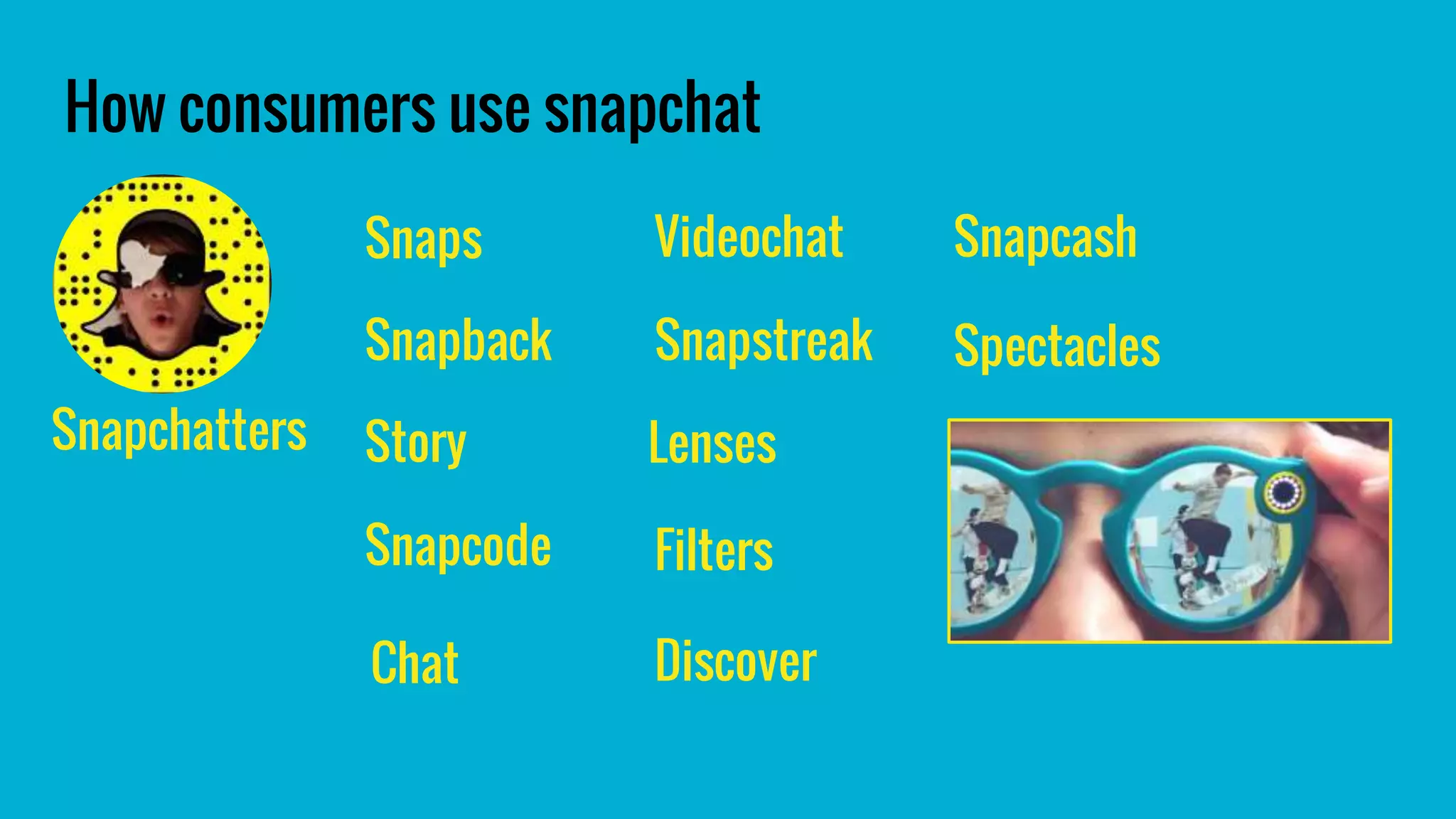 How consumers use snapchat
Snaps
Snapback
StorySnapchatters
Snapcode
Chat
Videochat
Snapstreak
Lenses
Filters
Discover
Snapcash
Spectacles
 