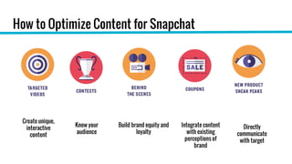 How to Optimize Content for Snapchat
Create unique,
interactive
content
Directly
communicate
with target
Know your
audience
Integrate content
with existing
perceptions of
brand
Build brand equity and
loyalty
 