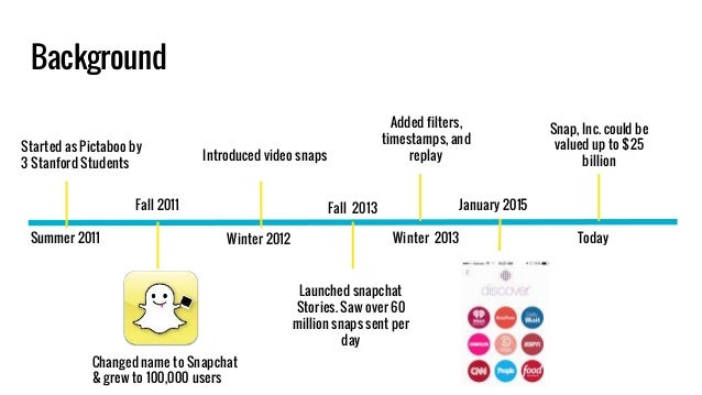 Snapchat presentation Snapchat presentation