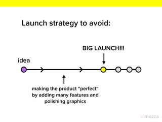 Launch strategy to avoid:
idea
making the product “perfect“
by adding many features and
polishing graphics
BIG LAUNCH!!!
 