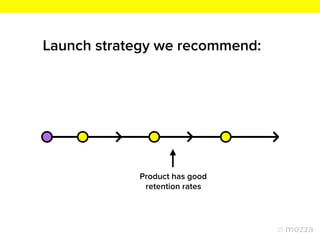 Launch strategy we recommend:
Product has good
retention rates
 