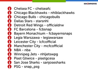 Chelsea FC - chelseafc
Chicago Blackhawks - nhlblackhawks
Chicago Bulls - chicagobulls
Dallas Stars - starsnhl
Detroit Red Wings - oﬃcialdrw
FC Barcelona - fcbsnap
Bayern Monachium - fcbayernsnaps
Legia Warszawa - legiawarsaw
Leicester City - lcfcoﬃcial
Manchester City - mcfcoﬃcial
NBA - nba
Winnipeg Jets - nhljetswpg
Piast Gliwice - piastgcesa
San Jose Sharks - sanjosesharks
PSG - snap_psg
 