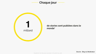 de stories sont publiées dans le
monde*
1milliard
Chaque jour
Snapchat: les clés pour se lancer / On prend un café 
Source : blog du Modérateur
 