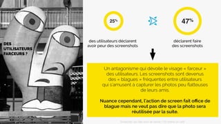 25%
47%
déclarent faire
des screenshots
Un antagonisme qui dévoile le visage « farceur »
des utilisateurs. Les screenshots sont devenus
des « blagues » fréquentes entre utilisateurs
qui s’amusent à capturer les photos peu ﬂatteuses
de leurs amis.
Nuance cependant, l’action de screen fait oﬃce de
blague mais ne veut pas dire que la photo sera
réutilisée par la suite.
des utilisateurs déclarent
avoir peur des screenshots
Snapchat: les clés pour se lancer / On prend un café 
 