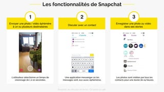 32
Les fonctionnalités de Snapchat
1
Envoyer une photo / vidéo éphémère
à un ou plusieurs destinataires
Discuter avec un contact
Une application messenger où les
messages sont, eux aussi, éphémères.
Enregistrer une photo ou vidéo
dans ses stories
Les photos sont visibles par tous les
contacts pour une durée de 24 heures.
L’utilisateur sélectionne un temps de
visionnage de 1 à 10 secondes.
Snapchat: les clés pour se lancer / On prend un café 
 