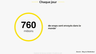 de snaps sont envoyés dans le
monde*760millions
Snapchat: les clés pour se lancer / On prend un café 
Chaque jour
Source : blog du Modérateur
 
