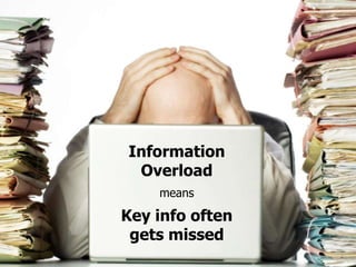 Information
Overload
means
Key info often
gets missed
 