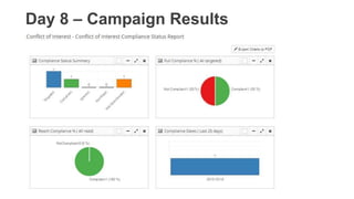 Day 8 – Campaign Results
 